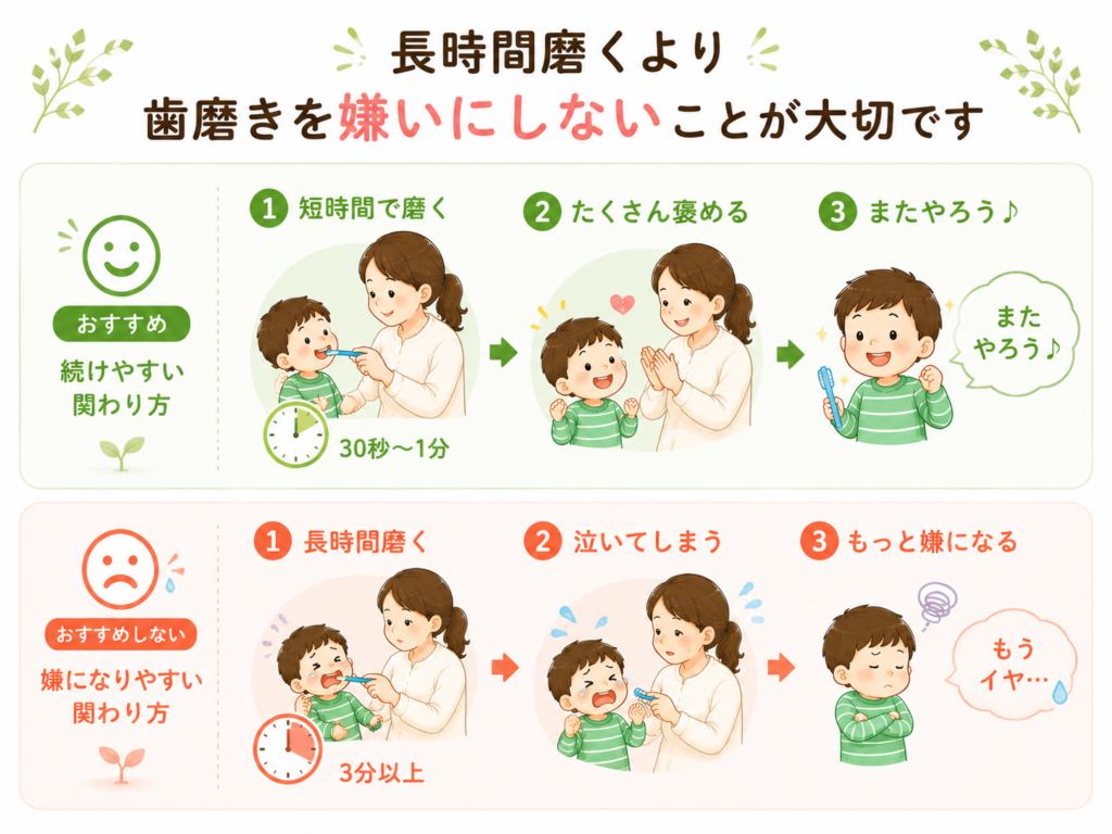 歯磨きを嫌がる子どもへのおすすめの関わり方と避けたい関わり方を比較した図解
