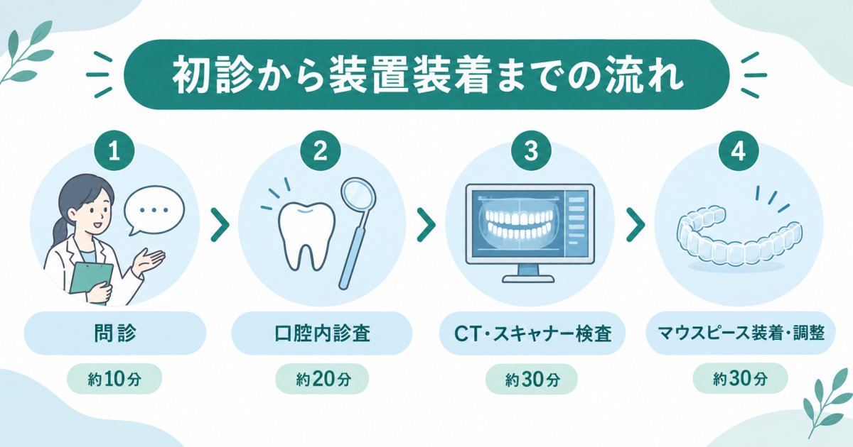 歯科医院での検査とマウスピース療法などの選択肢